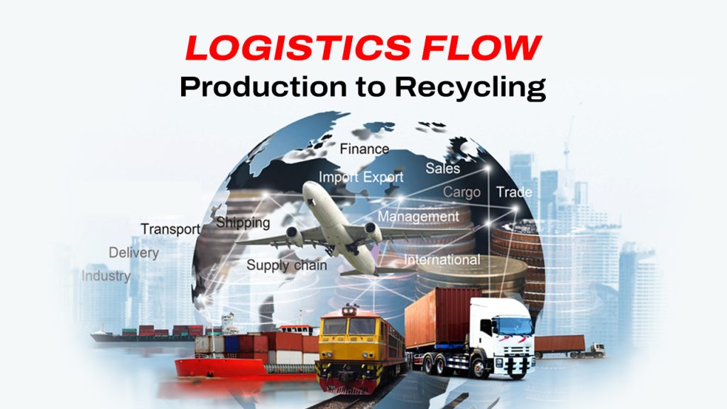 Logistics Flow: Production to Recycling
