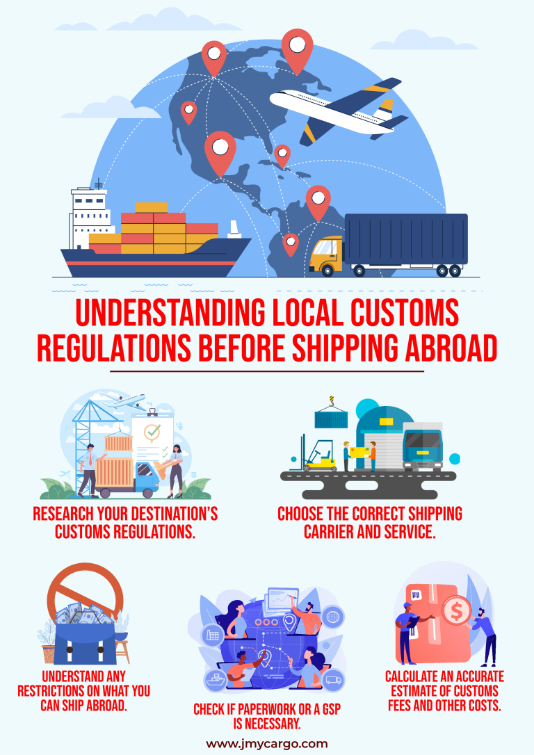 Understanding Customs Control Understanding Local Customs Regulations Before Shipping Abroad