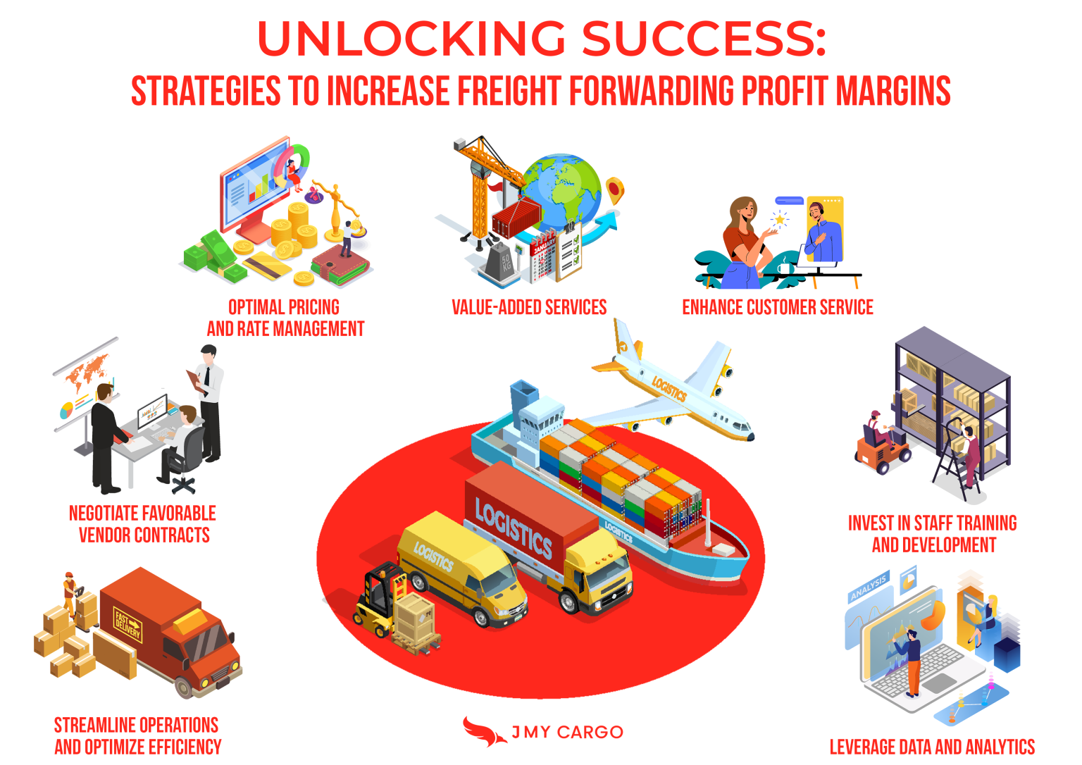 Unlocking Success Strategies to Increase Freight Forwarding Profit Margins JMY Cargo